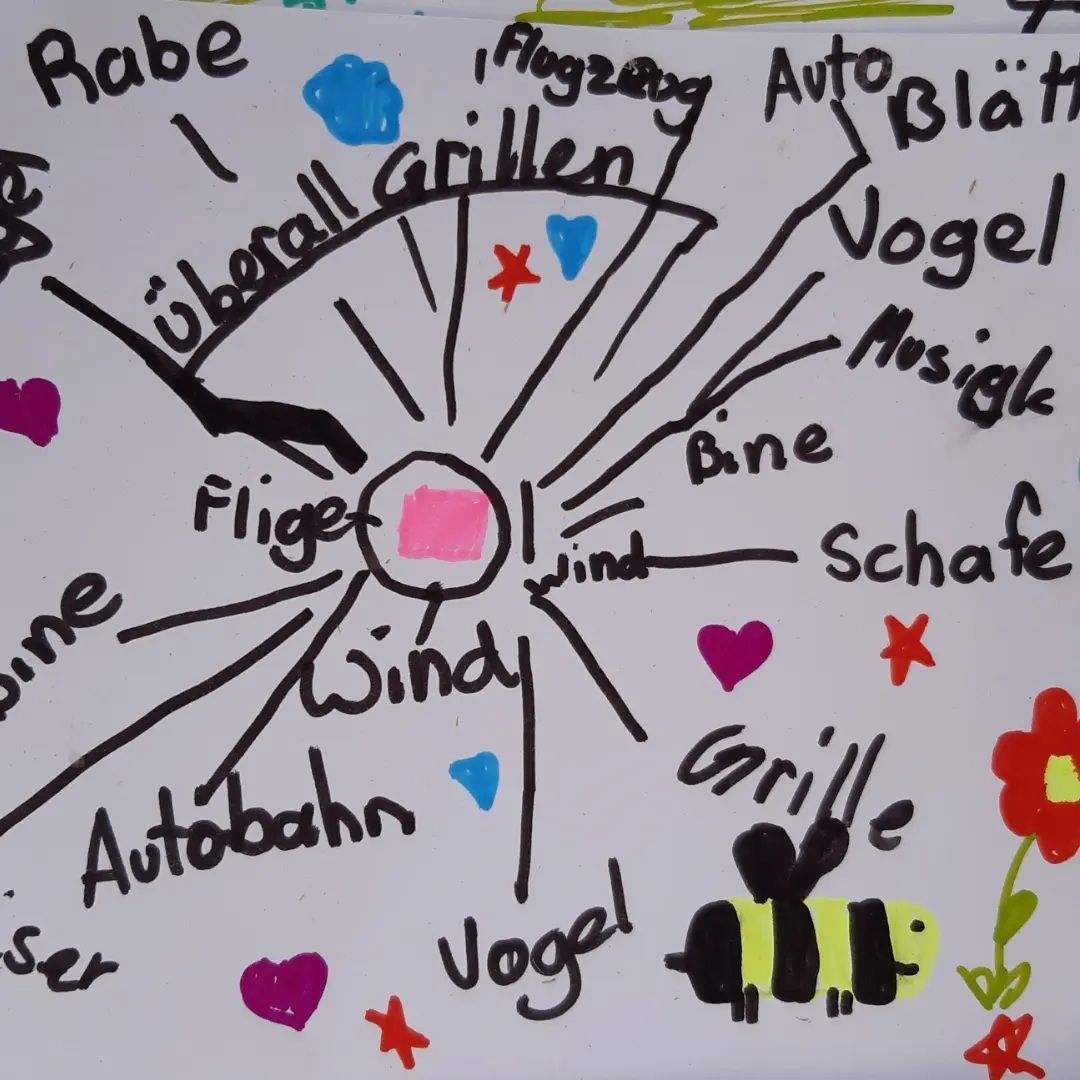 Wie nehmen wir unsere Umwelt wahr, wenn wir die Augen schlie&szlig;en und nur mit den Ohren h&ouml;ren? Das versuchen wir anhand einer "Ger&auml;uschelandkarte" darzustellen.