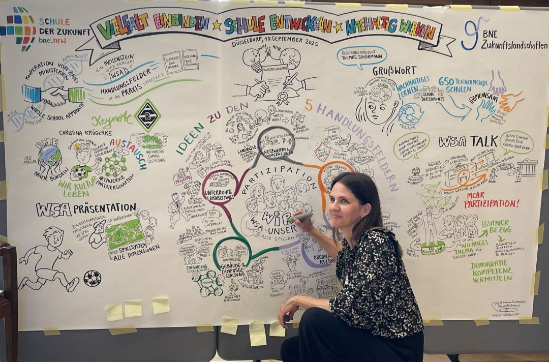 Bild und Prozess des Graphic Recordings vom BNE-Fachtag am 10.09, der den Whole School Approach NRW im Rahmen der Tagung visualisiert